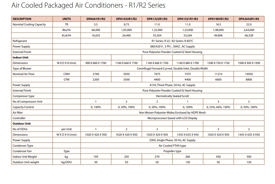 blue star ductable ac air-cooled Packaged air conditioners R1-R2 Series